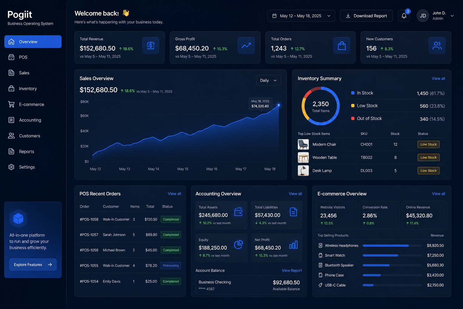Pogiit all-in-one business dashboard — sales, inventory, POS, and accounting